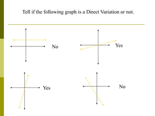 No Yes
Yes No
Tell if the following graph is a Direct Variation or not.
 