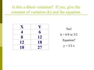 Is this a direct variation? If yes, give the
constant of variation (k) and the equation.
X Y
4 6
8 12
12 18
18 27
Yes!
k = 6/4 or 3/2
Equation?
y = 3/2 x
 