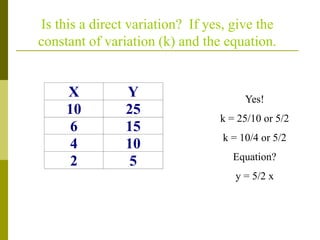 X Y
10 25
6 15
4 10
2 5
Yes!
k = 25/10 or 5/2
k = 10/4 or 5/2
Equation?
y = 5/2 x
Is this a direct variation? If yes, give the
constant of variation (k) and the equation.
 