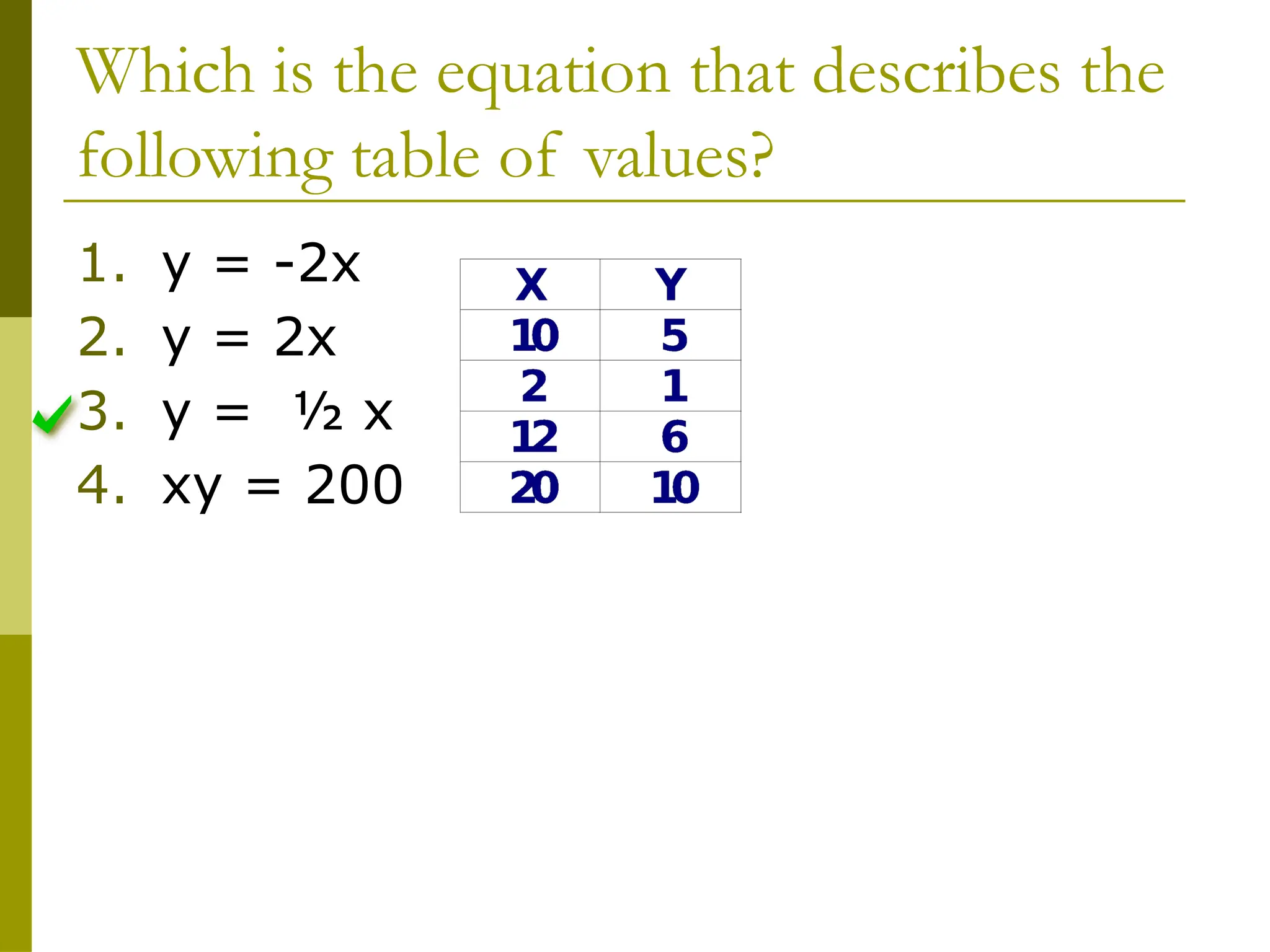 Which is the equation that describes the
following table of values?
1. y = -2x
2. y = 2x
3. y = ½ x
4. xy = 200
 