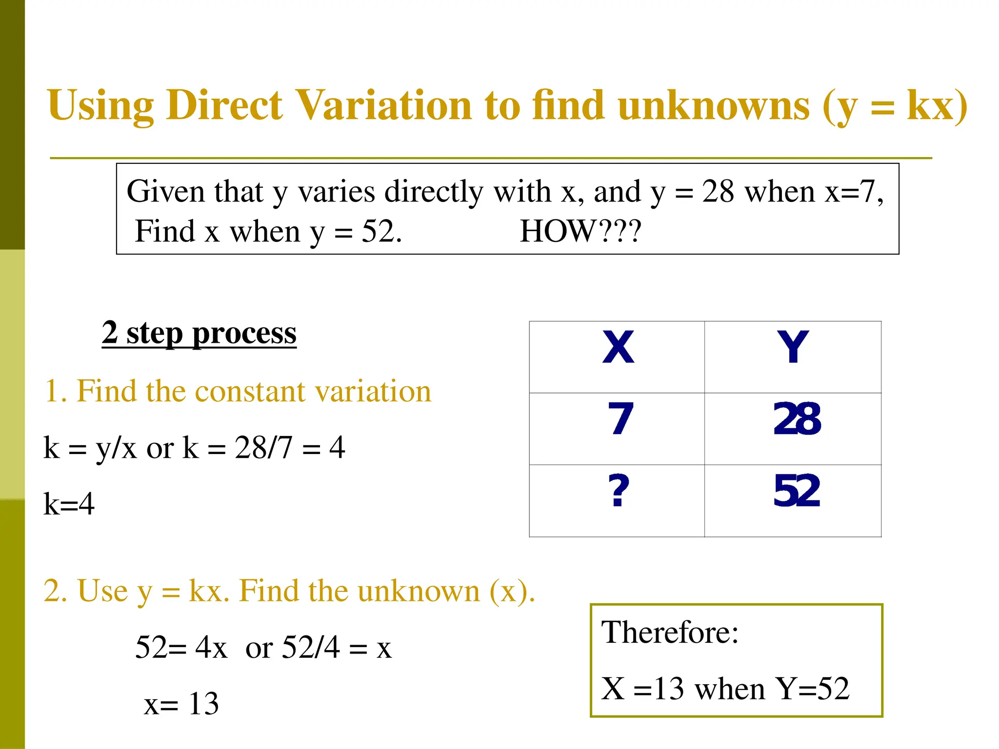 Using Direct Variation to find unknowns (y = kx)
Given that y varies directly with x, and y = 28 when x=7,
Find x when y = 52. HOW???
2 step process
1. Find the constant variation
k = y/x or k = 28/7 = 4
k=4
2. Use y = kx. Find the unknown (x).
52= 4x or 52/4 = x
x= 13
Therefore:
X =13 when Y=52
 