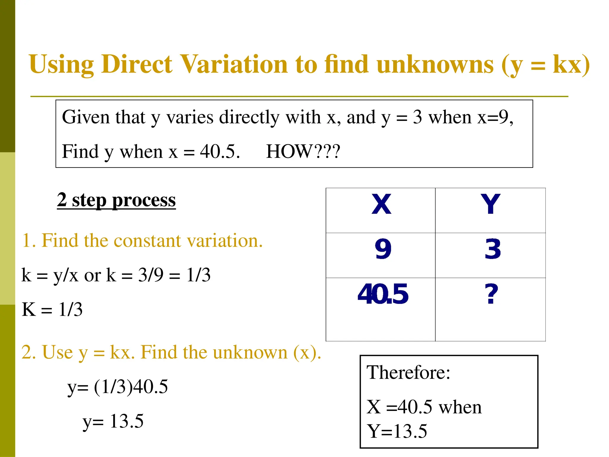 Given that y varies directly with x, and y = 3 when x=9,
Find y when x = 40.5. HOW???
2 step process
1. Find the constant variation.
k = y/x or k = 3/9 = 1/3
K = 1/3
2. Use y = kx. Find the unknown (x).
y= (1/3)40.5
y= 13.5
Therefore:
X =40.5 when
Y=13.5
Using Direct Variation to find unknowns (y = kx)
 