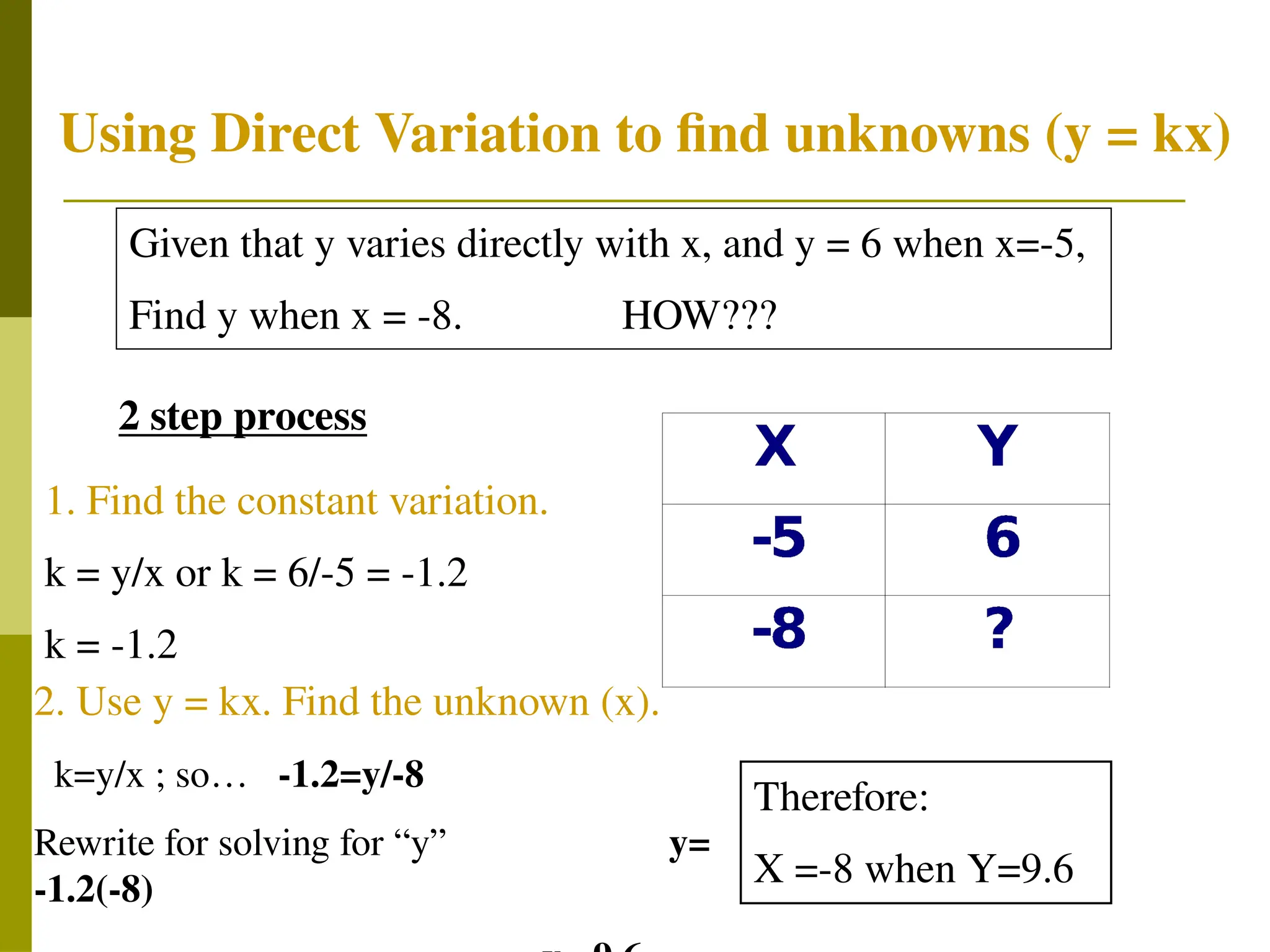 Given that y varies directly with x, and y = 6 when x=-5,
Find y when x = -8. HOW???
2 step process
1. Find the constant variation.
k = y/x or k = 6/-5 = -1.2
k = -1.2
2. Use y = kx. Find the unknown (x).
k=y/x ; so… -1.2=y/-8
Rewrite for solving for “y” y=
-1.2(-8)
Therefore:
X =-8 when Y=9.6
Using Direct Variation to find unknowns (y = kx)
 