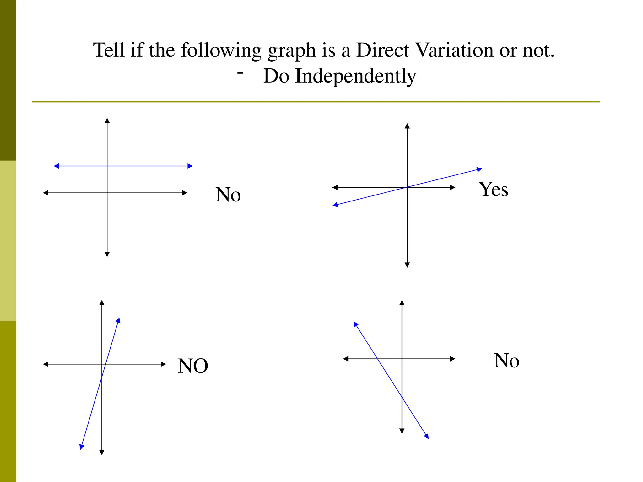 No Yes
NO No
Tell if the following graph is a Direct Variation or not.
- Do Independently
 
