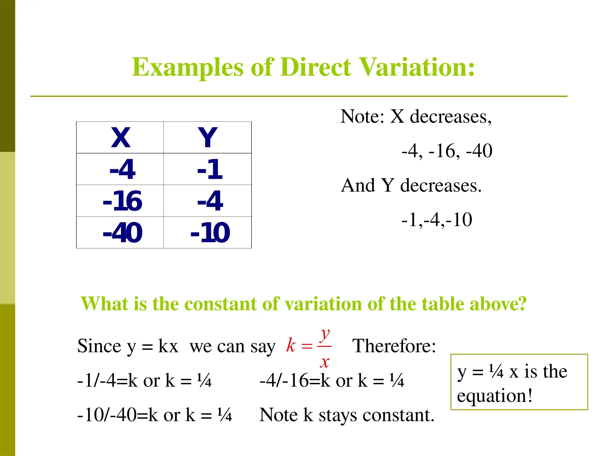 Note: X decreases,
-4, -16, -40
And Y decreases.
-1,-4,-10
What is the constant of variation of the table above?
Since y = kx we can say Therefore:
-1/-4=k or k = ¼ -4/-16=k or k = ¼
-10/-40=k or k = ¼ Note k stays constant.
y = ¼ x is the
equation!
Examples of Direct Variation:
 