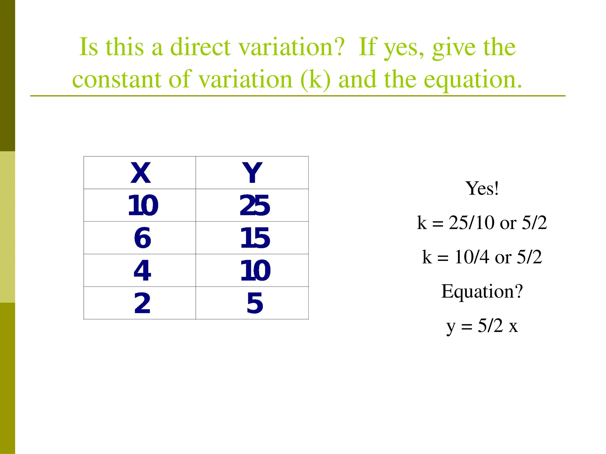 Yes!
k = 25/10 or 5/2
k = 10/4 or 5/2
Equation?
y = 5/2 x
Is this a direct variation? If yes, give the
constant of variation (k) and the equation.
 