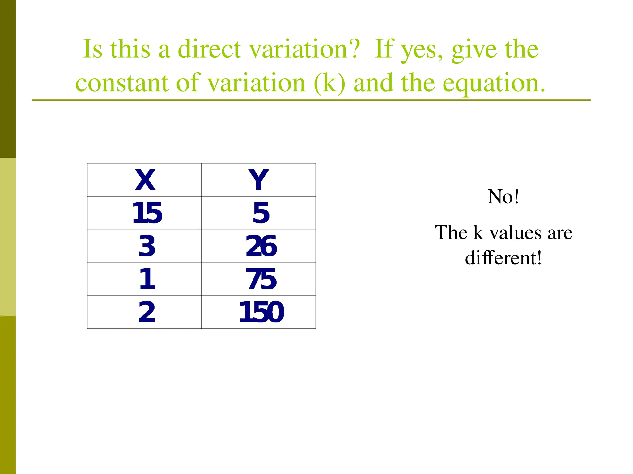 No!
The k values are
different!
Is this a direct variation? If yes, give the
constant of variation (k) and the equation.
 