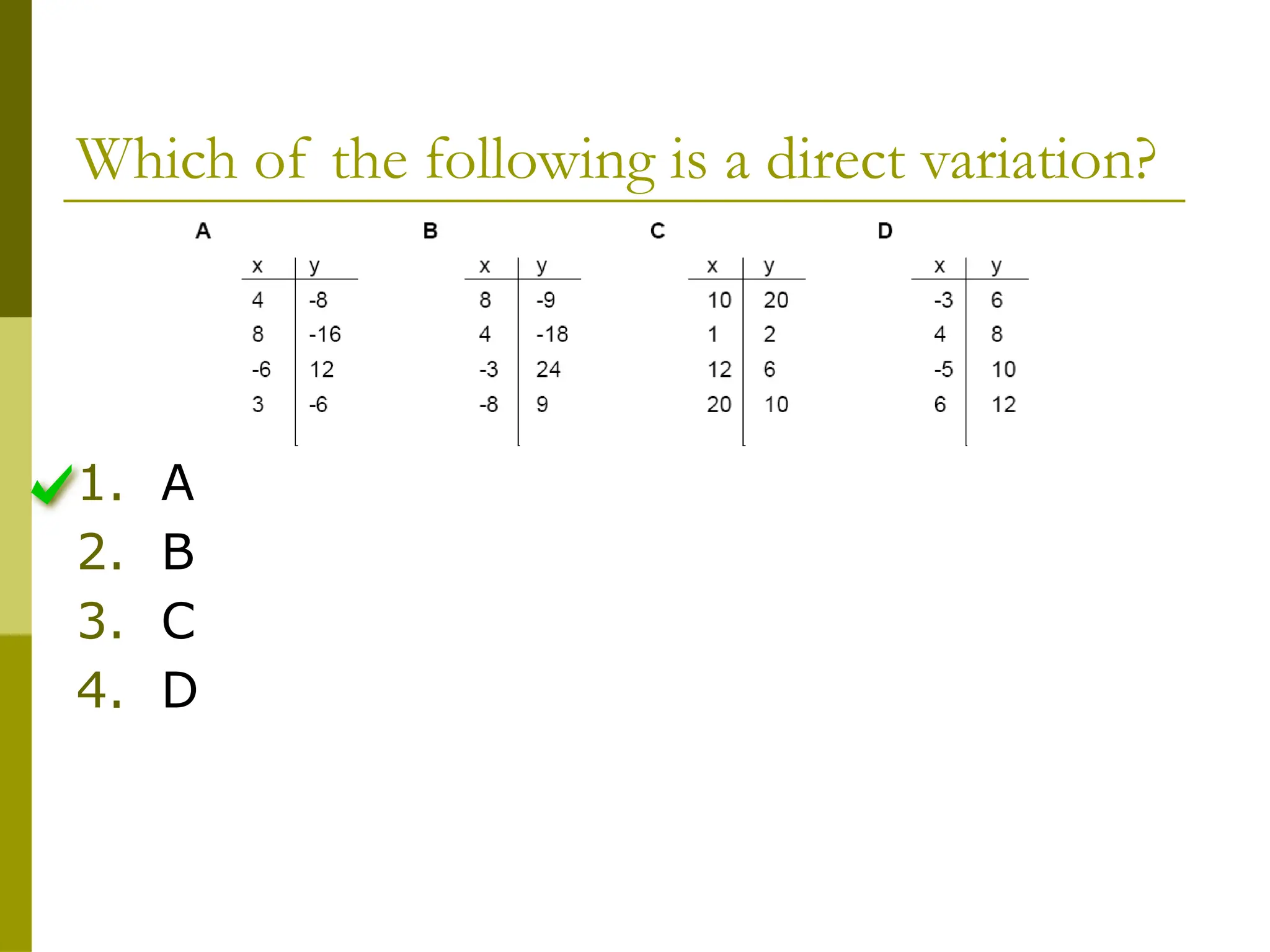 Which of the following is a direct variation?
1. A
2. B
3. C
4. D
 