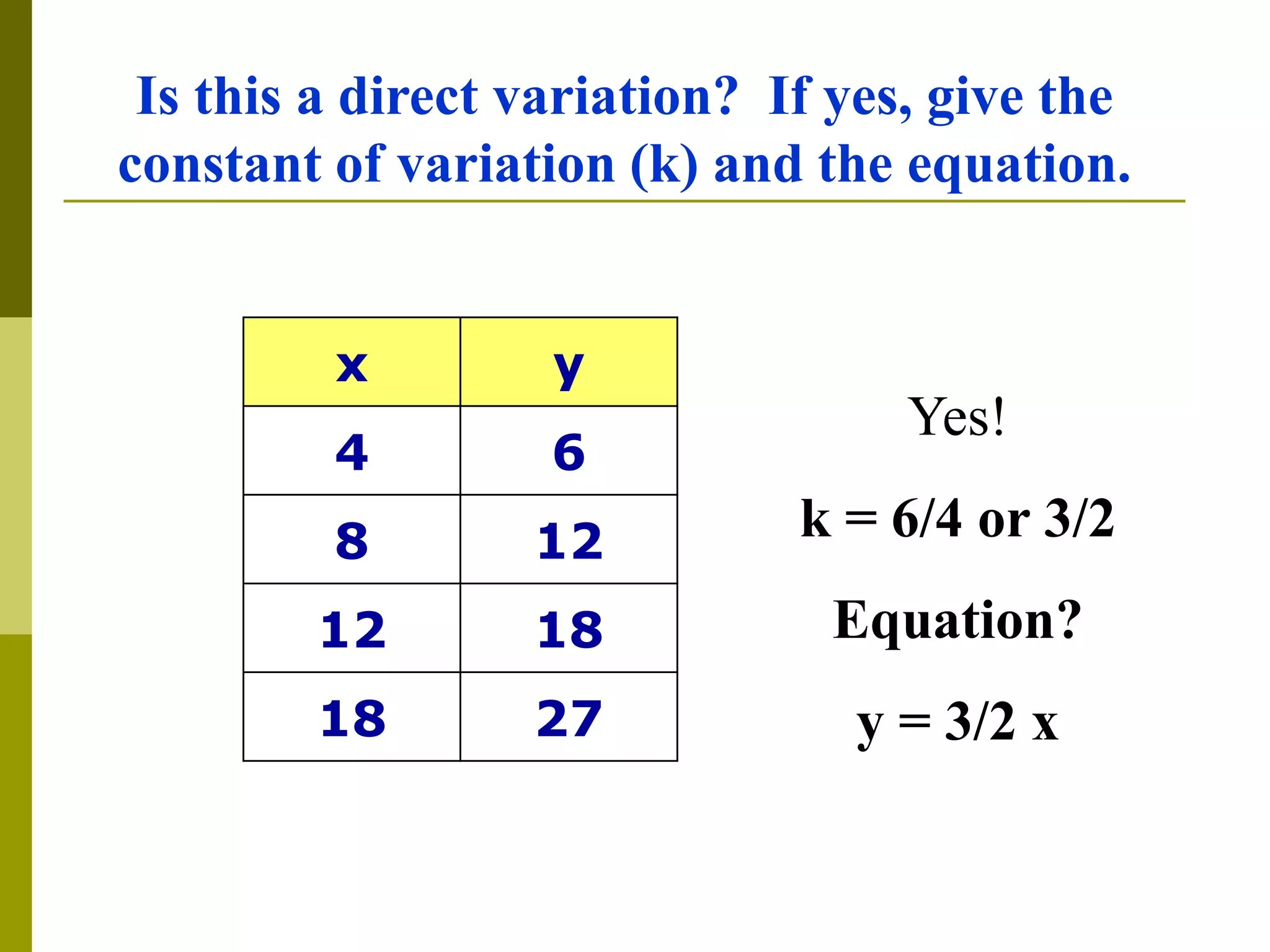Is this a direct variation? If yes, give the
constant of variation (k) and the equation.
Yes!
k = 6/4 or 3/2
Equation?
y = 3/2 x
x y
4 6
8 12
12 18
18 27
 