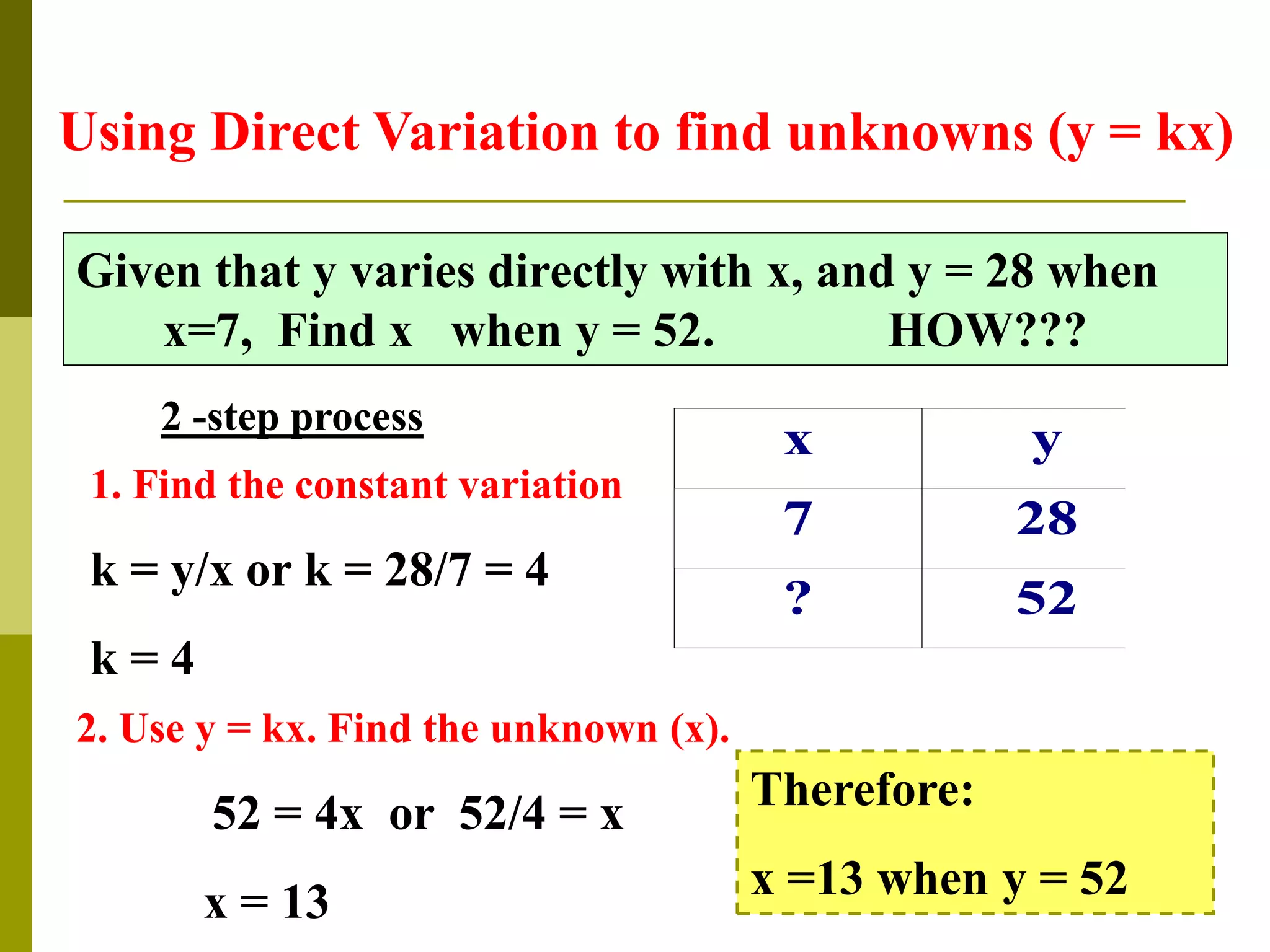 Using Direct Variation to find unknowns (y = kx)
Given that y varies directly with x, and y = 28 when
x=7, Find x when y = 52. HOW???
2 -step process
x y
7 28
? 52
1. Find the constant variation
k = y/x or k = 28/7 = 4
k = 4
2. Use y = kx. Find the unknown (x).
52 = 4x or 52/4 = x
x = 13
Therefore:
x =13 when y = 52
 