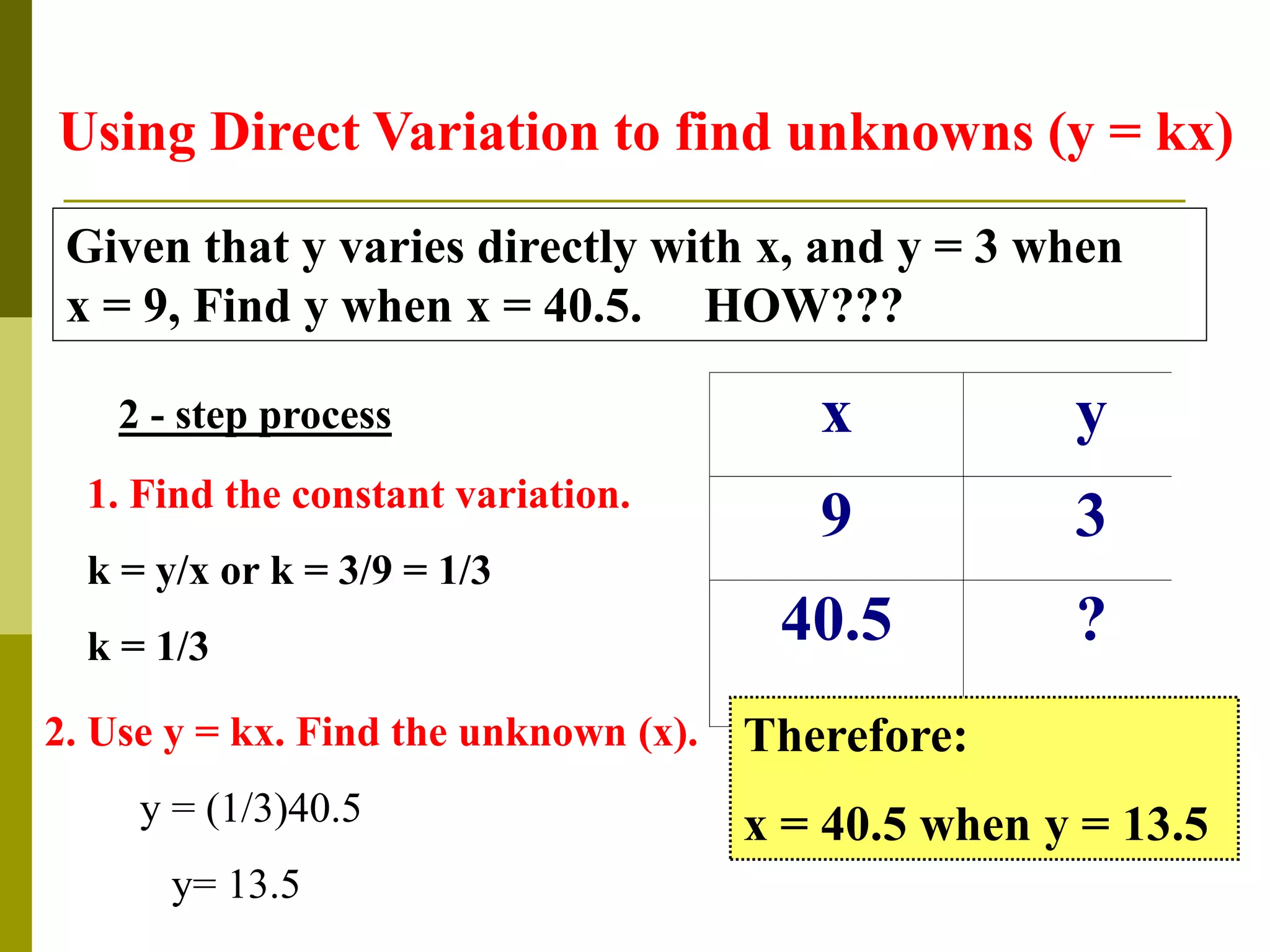 Given that y varies directly with x, and y = 3 when
x = 9, Find y when x = 40.5. HOW???
2 - step process x y
9 3
40.5 ?
1. Find the constant variation.
k = y/x or k = 3/9 = 1/3
k = 1/3
2. Use y = kx. Find the unknown (x).
y = (1/3)40.5
y= 13.5
Therefore:
x = 40.5 when y = 13.5
Using Direct Variation to find unknowns (y = kx)
 