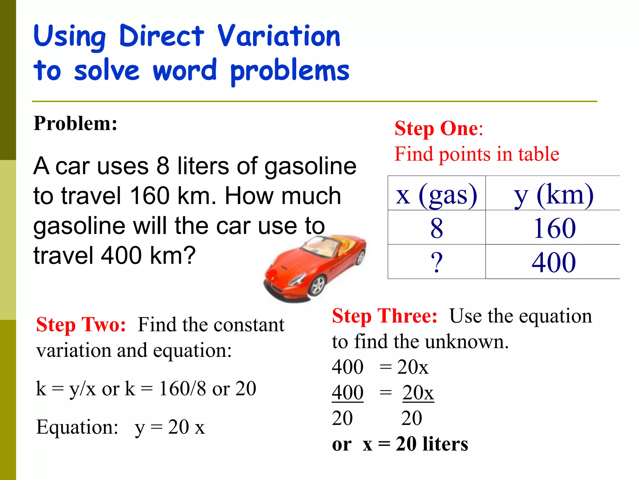 Using Direct Variation
to solve word problems
Problem:
A car uses 8 liters of gasoline
to travel 160 km. How much
gasoline will the car use to
travel 400 km?
Step One:
Find points in table
x (gas) y (km)
8 160
? 400
Step Two: Find the constant
variation and equation:
k = y/x or k = 160/8 or 20
Equation: y = 20 x
Step Three: Use the equation
to find the unknown.
400 = 20x
400 = 20x
20 20
or x = 20 liters
 