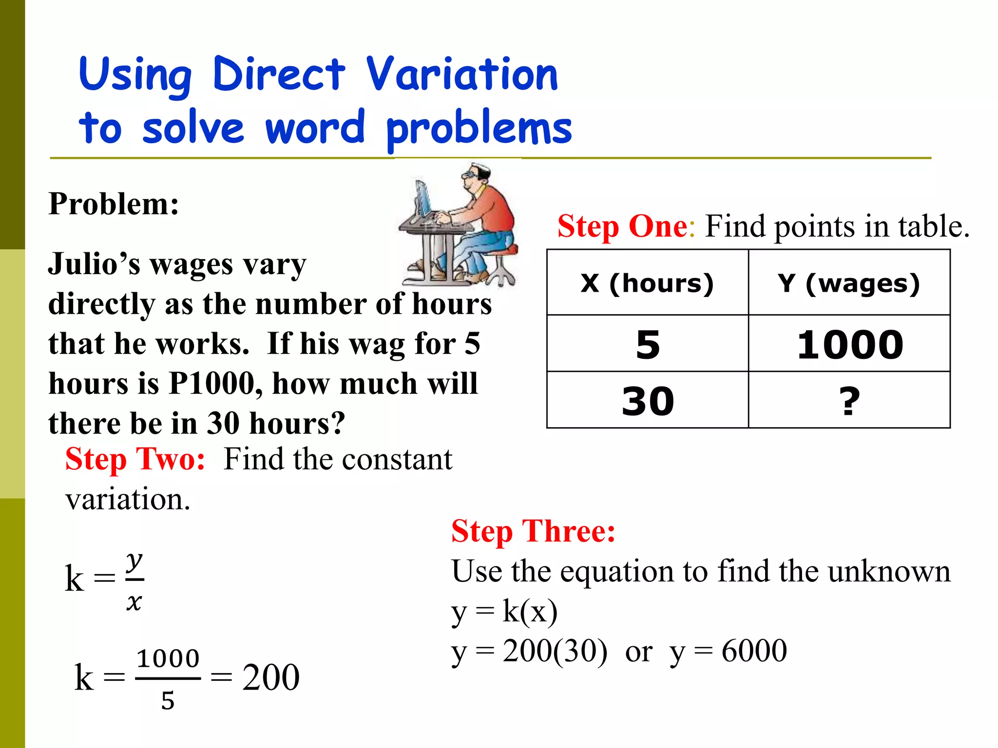 Step One: Find points in table.
Step Two: Find the constant
variation.
k =
𝑦
𝑥
k =
1000
5
= 200
Step Three:
Use the equation to find the unknown
y = k(x)
y = 200(30) or y = 6000
Using Direct Variation
to solve word problems
Problem:
Julio’s wages vary
directly as the number of hours
that he works. If his wag for 5
hours is P1000, how much will
there be in 30 hours?
X (hours) Y (wages)
5 1000
30 ?
 