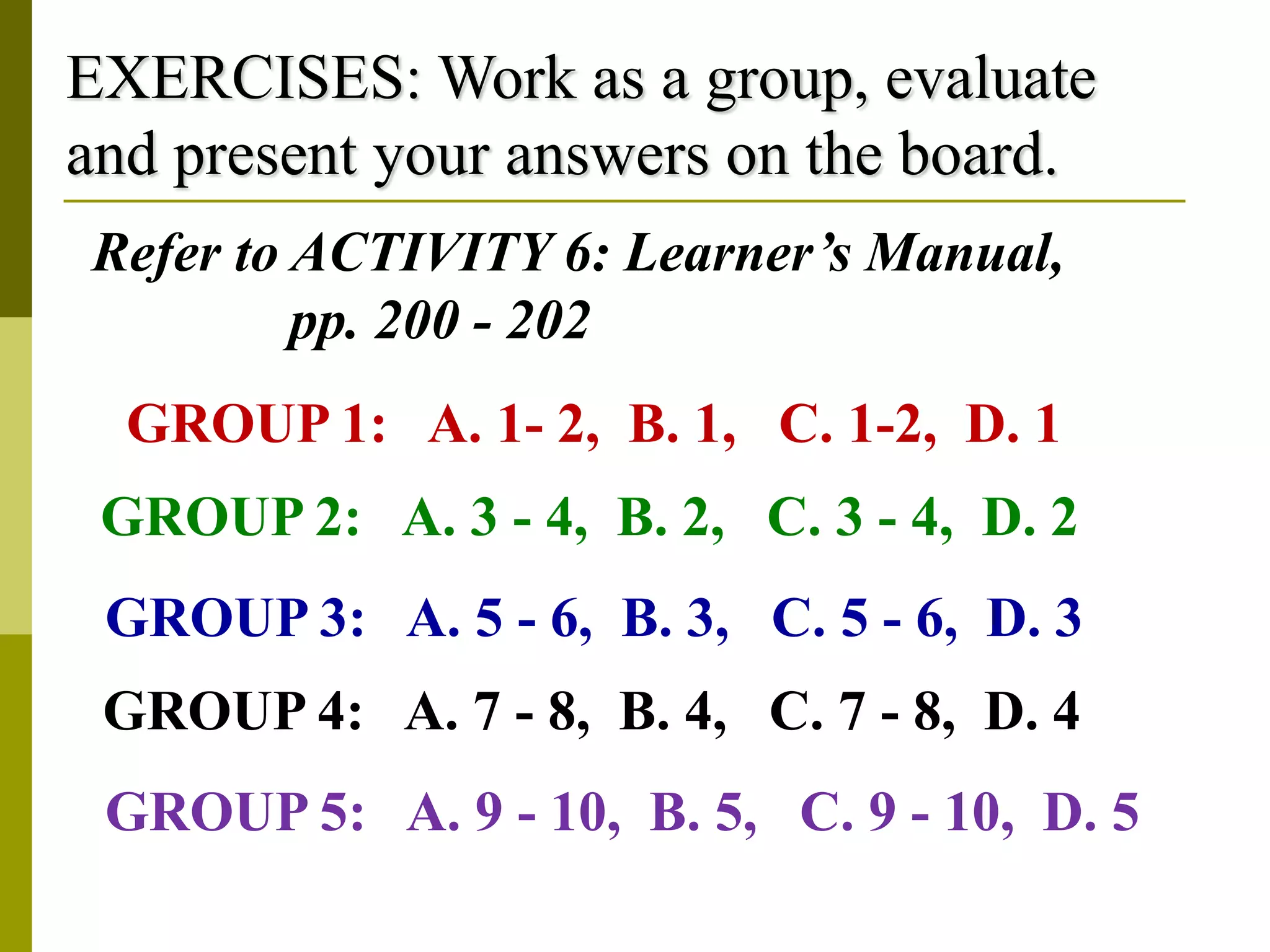 EXERCISES: Work as a group, evaluate
and present your answers on the board.
Refer to ACTIVITY 6: Learner’s Manual,
pp. 200 - 202
GROUP 1: A. 1- 2, B. 1, C. 1-2, D. 1
GROUP 2: A. 3 - 4, B. 2, C. 3 - 4, D. 2
GROUP 3: A. 5 - 6, B. 3, C. 5 - 6, D. 3
GROUP 4: A. 7 - 8, B. 4, C. 7 - 8, D. 4
GROUP 5: A. 9 - 10, B. 5, C. 9 - 10, D. 5
 