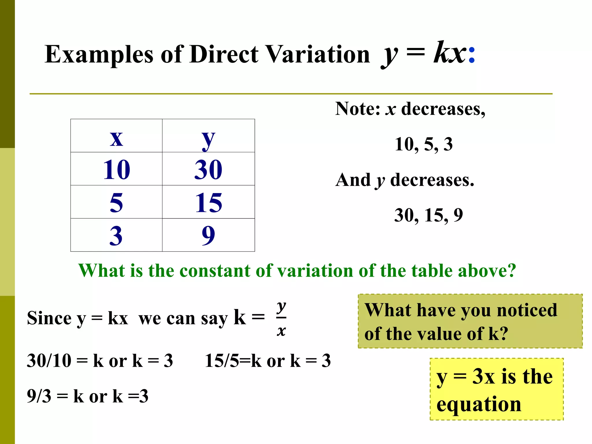 x y
10 30
5 15
3 9
Note: x decreases,
10, 5, 3
And y decreases.
30, 15, 9
What is the constant of variation of the table above?
Since y = kx we can say k =
𝒚
𝒙
30/10 = k or k = 3 15/5=k or k = 3
9/3 = k or k =3
y = 3x is the
equation
Examples of Direct Variation y = kx:
What have you noticed
of the value of k?
 