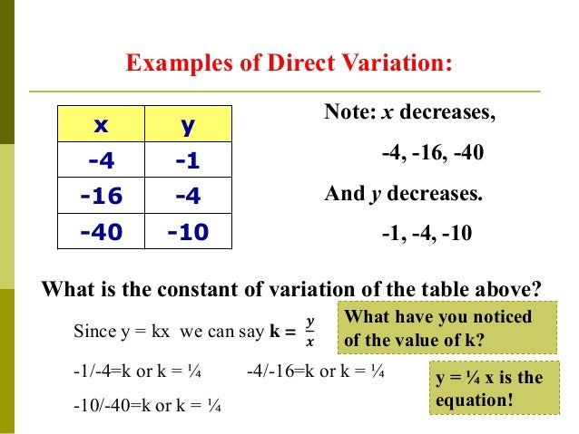 direct variation grade9 module 3 by mr. joel garcia