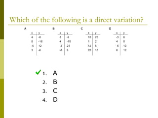Which of the following is a direct variation? A B C D 