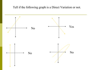 Tell if the following graph is a Direct Variation or not. No Yes No No 
