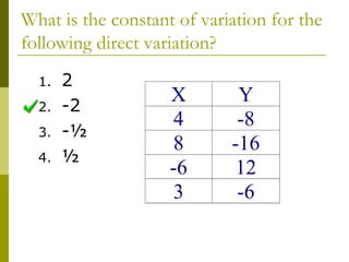 What is the constant of variation for the following direct variation?  2 -2 -½ ½ 