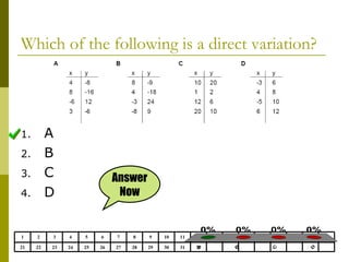 Which of the following is a direct variation? A B C D 32 31 30 29 28 27 26 25 24 23 22 21 20 19 18 17 16 15 14 13 12 11 10 9 8 7 6 5 4 3 2 1 Answer Now 