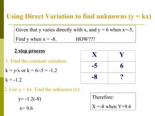 Given that y varies directly with x, and y = 6 when x=-5, Find y when x = -8.  HOW??? 2 step process 1. Find the constant variation. k = y/x or k = 6/-5 = -1.2  k = -1.2 2. Use y = kx. Find the unknown (x). y= -1.2(-8)  x= 9.6 Therefore: X =-8 when Y=9.6 Using Direct Variation to find unknowns (y = kx) 