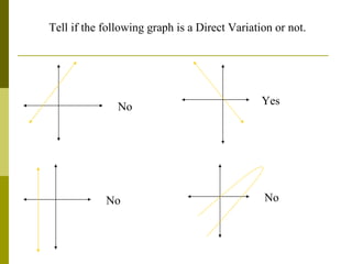Tell if the following graph is a Direct Variation or not. No Yes No No 