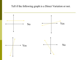 No Yes Yes No Tell if the following graph is a Direct Variation or not. 