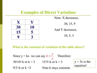 Note: X decreases, 30, 15, 9 And Y decreases. 10, 5, 3 What is the constant of variation of the table above? Since y = kx  we can say  Therefore: 30/10=k or k = 3 15/5=k or k = 3 9/3=k or k =3 Note k stays constant.  y = 3x is the equation! Examples of Direct Variation: 