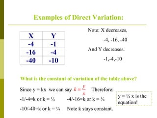 Note: X decreases, -4, -16, -40 And Y decreases. -1,-4,-10 What is the constant of variation of the table above? Since y = kx  we can say  Therefore: -1/-4=k or k = ¼ -4/-16=k or k = ¼ -10/-40=k or k = ¼ Note k stays constant.  y = ¼ x is the equation! Examples of Direct Variation: 