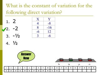 What is the constant of variation for the following direct variation?  2 -2 -½ ½ 32 31 30 29 28 27 26 25 24 23 22 21 20 19 18 17 16 15 14 13 12 11 10 9 8 7 6 5 4 3 2 1 Answer Now 