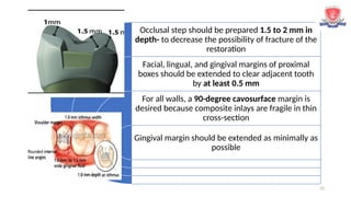 33
Occlusal step should be prepared 1.5 to 2 mm in
depth- to decrease the possibility of fracture of the
restoration
Facial, lingual, and gingival margins of proximal
boxes should be extended to clear adjacent tooth
by at least 0.5 mm
For all walls, a 90-degree cavosurface margin is
desired because composite inlays are fragile in thin
cross-section
Gingival margin should be extended as minimally as
possible
 