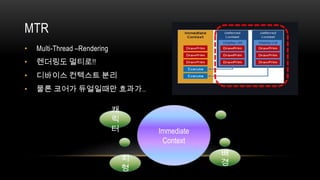 MTR
•   Multi-Thread –Rendering
•   렌더링도 멀티로!!
•   디바이스 컨텍스트 분리
•   물론 코어가 듀얼일때만 효과가..

                              캐
                              릭
                              터       Immediate
                                       Context
                                                  배
                                  지
                                                  경
                                  형
 