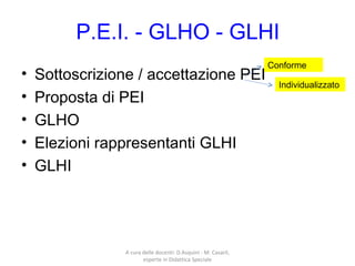 P.E.I. - GLHO - GLHI
• Sottoscrizione / accettazione PEI
• Proposta di PEI
• GLHO
• Elezioni rappresentanti GLHI
• GLHI
A cura delle docenti: D.Asquini - M. Casaril,
esperte in Didattica Speciale
Conforme
Individualizzato
 