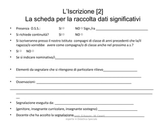 L’Iscrizione [2]
La scheda per la raccolta dati significativi
• Presenza O.S.S.: SI □ NO Sign./ra _____________________________□
• Si richiede continuità? SI □ NO □
• Si iscriveranno presso il nostro Istituto compagni di classe di anni precedenti che la/il
ragazza/o vorrebbe avere come compagna/o di classe anche nel prossimo a.s.?
• SI □ NO □
• Se sì indicare nominativo/i____________________________________________
• Elementi da segnalare che si ritengono di particolare rilievo___________________
______________________________________________________________________
• Osservazioni: _____________________________________________________
________________________________________________________________________________
____________________________________________________________________________
__
• Segnalazione eseguita da: ____________________________________________
• (genitore, insegnante curricolare, insegnante sostegno) ______________________
• Docente che ha accolto la segnalazione _______________________________________A cura delle docenti: D.Asquini - M. Casaril,
esperte in Didattica Speciale
 