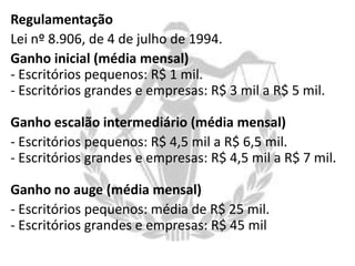 Regulamentação
Lei nº 8.906, de 4 de julho de 1994.
Ganho inicial (média mensal)
- Escritórios pequenos: R$ 1 mil.
- Escritórios grandes e empresas: R$ 3 mil a R$ 5 mil.
Ganho escalão intermediário (média mensal)
- Escritórios pequenos: R$ 4,5 mil a R$ 6,5 mil.
- Escritórios grandes e empresas: R$ 4,5 mil a R$ 7 mil.
Ganho no auge (média mensal)
- Escritórios pequenos: média de R$ 25 mil.
- Escritórios grandes e empresas: R$ 45 mil

 