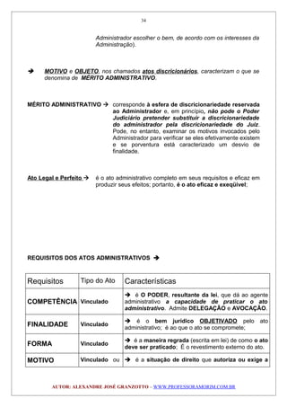 Administrador escolher o bem, de acordo com os interesses da
Administração).
 MOTIVO e OBJETO, nos chamados atos discricionários, caracterizam o que se
denomina de MÉRITO ADMINISTRATIVO.
MÉRITO ADMINISTRATIVO  corresponde à esfera de discricionariedade reservada
ao Administrador e, em princípio, não pode o Poder
Judiciário pretender substituir a discricionariedade
do administrador pela discricionariedade do Juiz.
Pode, no entanto, examinar os motivos invocados pelo
Administrador para verificar se eles efetivamente existem
e se porventura está caracterizado um desvio de
finalidade.
Ato Legal e Perfeito  é o ato administrativo completo em seus requisitos e eficaz em
produzir seus efeitos; portanto, é o ato eficaz e exeqüível;
REQUISITOS DOS ATOS ADMINISTRATIVOS 
Requisitos Tipo do Ato Características
COMPETÊNCIA Vinculado
 é O PODER, resultante da lei, que dá ao agente
administrativo a capacidade de praticar o ato
administrativo. Admite DELEGAÇÃO e AVOCAÇÃO.
FINALIDADE Vinculado
 é o bem jurídico OBJETIVADO pelo ato
administrativo; é ao que o ato se compromete;
FORMA Vinculado
 é a maneira regrada (escrita em lei) de como o ato
deve ser praticado; É o revestimento externo do ato.
MOTIVO Vinculado ou  é a situação de direito que autoriza ou exige a
AUTOR: ALEXANDRE JOSÉ GRANZOTTO – WWW.PROFESSORAMORIM.COM.BR
34
 