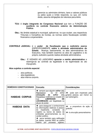 gerencie ou administre dinheiro, bens e valores públicos
ou pelos quais a União responda, ou que, em nome
desta, assuma obrigações de natureza pecuniária.
TCU: é órgão integrante do Congresso Nacional que tem a FUNÇÃO DE
auxiliá-lo no controle financeiro externo da Administração
Pública.
Obs.: No âmbito estadual e municipal, aplicam-se, no que couber, aos respectivos
Tribunais e Conselhos de Contas, as normas sobre fiscalização contábil,
financeira e orçamentária.
CONTROLE JUDICIAL: é o poder de fiscalização que o Judiciário exerce
ESPECIFICAMENTE sobre a atividade administrativa do
Estado. Alcança, basicamente, os atos administrativos do
Executivo, mas também examina os atos do Legislativo e do
próprio Judiciário quando realiza atividade administrativa.
Obs.: É VEDADO AO JUDICIÁRIO apreciar o mérito administrativo e
restringe-se ao controle da legalidade e da legitimidade do ato
impugnado.
Atos sujeitos a controle especial:
- atos políticos;
- atos legislativos;
- atos interna corporis.
REMÉDIOS CONSTITUCIONAIS Conceito Considerações
HABEAS CORPUS
 sempre que alguém sofrer (HC
Repressivo) ou se achar
ameaçado de sofrer (HC
Preventivo) violência ou coação em
sua LIBERDADE DE
LOCOMOÇÃO, por ilegalidade ou
abuso de poder.
 pode sem impetrado pela
própria pessoa, por menor ou
por estrangeiro.
HABEAS DATA  para assegurar o conhecimento
de informações relativas à pessoa
do impetrante, constante de
registro ou banco de dados de
entidades governamentais ou de
caráter público;
 serve também para retificação
de dados, quando NÃO se prefira
fazê-lo por processo sigiloso,
 a propositura da ação é
gratuita;
 é uma ação personalíssima
AUTOR: ALEXANDRE JOSÉ GRANZOTTO – WWW.PROFESSORAMORIM.COM.BR
41
 