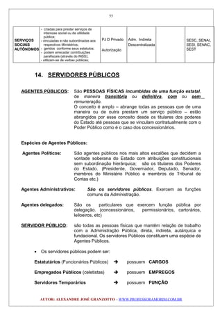 SERVIÇOS
SOCIAIS
AUTÔNOMOS
- criadas para prestar serviços de
interesse social ou de utilidade
pública;
- vinculadas e não subordinadas aos
respectivos Ministérios;
- geridos conforme seus estatutos;
- podem arrecadar contribuições
parafiscais (através do INSS);
- utilizam-se de verbas públicas;
PJ D Privado
Autorização
Adm. Indireta
Descentralizada
SESC, SENAI,
SESI, SENAC,
SEST
14. SERVIDORES PÚBLICOS
AGENTES PÚBLICOS: São PESSOAS FÍSICAS incumbidas de uma função estatal,
de maneira transitória ou definitiva, com ou sem
remuneração.
O conceito é amplo – abrange todas as pessoas que de uma
maneira ou de outra prestam um serviço público – estão
abrangidos por esse conceito desde os titulares dos poderes
do Estado até pessoas que se vinculam contratualmente com o
Poder Público como é o caso dos concessionários.
Espécies de Agentes Públicos:
Agentes Políticos: São agentes públicos nos mais altos escalões que decidem a
vontade soberana do Estado com atribuições constitucionais
sem subordinação hierárquica; são os titulares dos Poderes
do Estado. (Presidente, Governador, Deputado, Senador,
membros do Ministério Público e membros do Tribunal de
Contas etc.)
Agentes Administrativos: São os servidores públicos. Exercem as funções
comuns da Administração.
Agentes delegados: São os particulares que exercem função pública por
delegação. (concessionários, permissionários, cartorários,
leiloeiros, etc)
SERVIDOR PÚBLICO: são todas as pessoas físicas que mantêm relação de trabalho
com a Administração Pública, direta, indireta, autárquica e
fundacional. Os servidores Públicos constituem uma espécie de
Agentes Públicos.
• Os servidores públicos podem ser:
Estatutários (Funcionários Públicos)  possuem CARGOS
Empregados Públicos (celetistas)  possuem EMPREGOS
Servidores Temporários  possuem FUNÇÃO
AUTOR: ALEXANDRE JOSÉ GRANZOTTO – WWW.PROFESSORAMORIM.COM.BR
55
 