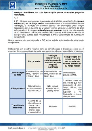 Prof. Antonio Daud Jr www.estrategiaconcursos.com.br 42 de 117
DIREITO DO TRABALHO P/ MPT
Teoria e Questões
Aula 00 Prof. Antonio Daud Jr
serviços inadiáveis ou cuja inexecução possa acarretar prejuízo
manifesto.
(...)
§ 3º - Sempre que ocorrer interrupção do trabalho, resultante de causas
acidentais, ou de força maior, que determinem a impossibilidade de sua
realização, a duração do trabalho poderá ser prorrogada pelo tempo
necessário até o máximo de 2 (duas) horas, durante o número de dias
indispensáveis à recuperação do tempo perdido, desde que não exceda
de 10 (dez) horas diárias, em período não superior a 45 (quarenta e cinco)
dias por ano, sujeita essa recuperação à prévia autorização da autoridade
competente.
Nesta hipótese de sobrejornada a CLT exige prévia autorização da autoridade
competente.
Elaboramos um quadro resumo com as semelhanças e diferenças entre as 3
espécies de prorrogação de jornada que formam o gênero necessidade imperiosa:
Força maior
Serviços
inadiáveis ou
cuja inexecução
possa acarretar
prejuízo
manifesto
Recuperação do
tempo perdido
decorrente de
causas acidentais
ou força maior
Comunicação
ao MTb
Comunicação ao
MTb, dentro de
10 (dez) dias.
Comunicação ao
MTb, dentro de 10
(dez) dias.
Comunicação
prévia ao MTb.
Sobrejornada
Não há limite
expressamente
fixado na CLT
Não poderá
exceder de 12
(doze) horas
2 (duas) horas ao
dia, desde que não
exceda de 10 (dez)
horas diárias, em
período não
superior a 45
(quarenta e cinco)
dias por ano
Trabalho de
menores
Máximo de 12
(doze) horas e
desde que o
trabalho do
menor seja
imprescindível
Proibido Proibido
00000000000
00000000000 - DEMO
 