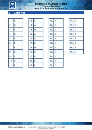 Prof. Antonio Daud Jr www.estrategiaconcursos.com.br 96 de 117
DIREITO DO TRABALHO P/ MPT
Teoria e Questões
Aula 00 Prof. Antonio Daud Jr
5 Gabarito
1. E
2. C
3. E
4. C
5. E
6. E
7. E
8. E
9. C
10. C
11. E
12. E
13. A
14. D
15. A
16. A
17. E
18. D
19. C
20. E
21. E
22. E
23. A
24. E
25. E
26. A
27. A
28. E
29. E
30. E
31. E
32. E
33. E
34. E
35. D
36. D
37. C
38. A
39. D
40. A
41. E
00000000000
00000000000 - DEMO
 