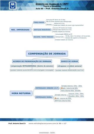 Prof. Antonio Daud Jr www.estrategiaconcursos.com.br 98 de 117
DIREITO DO TRABALHO P/ MPT
Teoria e Questões
Aula 00 Prof. Antonio Daud Jr
00000000000
00000000000 - DEMO
 