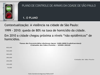 1. O PLANO1. O PLANO
Contextualização: A violência na cidade de São Paulo:Contextualização: A violência na cidade de São Paulo:
1999 - 2010: queda de 80% na taxa de homicídio da cidade.
Em 2010 a cidade chegou próxima a níveis “não epidêmicos” de
homicídios.
0,00
10,00
20,00
30,00
40,00
50,00
60,00
Taxa de homicídio doloso (por 100.000 habitantes)
Cidade de São Paulo - 1999-2010
Cidade de São Paulo
Fonte: Secretaria da Segurança Pública de SP
 