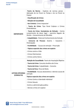 IMPORTANTE
-Teoria da Norma : Espécies de normas penais -
Aplicação da Lei Penal no Tempo e da Lei Penal no
Espaço
- Classificação de Crimes
- Relação de Causalidade
- Iter Criminis: Crime Impossível
- Teoria do Crime: Tipo Penal Culposo e Crimes
Preterdolosos
- Teoria do Crime: Excludentes de Ilicitude Estrito
cumprimento de dever legal exercício Regular de
Direito Consentimento do Ofendido
- Culpabilidade : Potencial Conhecimento da Ilicitude
- Concurso de Pessoas: Autoria Coautoria
Participação
- Punibilidade: - Causas de extinção Prescrição
- Tópicos especiais dos crimes em espécie:
- Crimes contra a Vida
- Crimes Patrimoniais
- Crimes contra Honra
LEITURA OPCIONAL
(CONSULTA)
-Relação de Causalidade: Teoria da Imputação Objetiva
- Teoria do Crime: Conceito Analítico de Crime
-Teoria do Crime: Culpabilidade Conceito
- Teoria da Pena: Pena de Multa
- Punibilidade: Escusas absolutórias e demais causas de
extinção
Tópicos especiais dos crimes em espécie:
- Crimes Contra a Liberdade Individual
- Crimes Sexuais
-Contra a administração publica
- Demais crimes em espécie
Cristiano Rodrigues
Aula 00
Direito Penal p/ OAB 1ª Fase XXIX Exame
www.estrategiaconcursos.com.br
0
00000000000 - DEMO
 