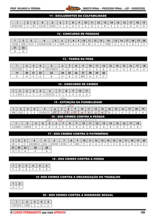 PROF. RICARDO S. PEREIRA DIREITO PENAL  PROCESSO PENAL  LEP  EXERCÍCIOS
O CURSO PERMANENTE que mais APROVA! 189
11 - EXCLUDENTES DA CULPABILIDADE
1 2 3 4 5 6 7 8 9 10 11 12 13 14 15 16 17 18 19
ECECCEC C EC CCCE CCEC C A A E A D C B E C A A D D
12 - CONCURSO DE PESSOAS
1 2 3 4 5 6 7 8 9 10 11 12 13 14 15 16 17 18 19 20
CCEE CEE CCC CCECECCEE C EEEE D A A EE EE E E CEEC C A B B E E
21 22
A D
13 - TEORIA DA PENA
1 2 3 4 5 6 7 8 9 10 11 12 13 14 15 16 17 18
CCCCEE C E C CECCEECE D C C C C D B E A D B A D
19 20 21 22 23 24 25 26 27 28 29 30
D A E E B C A D EEC A E C
14 - CONCURSO DE CRIMES
1 2 3 4 5 6 7 8 9 10 11
E ECE C E D CCCCC C E A A A
15 - EXTINÇÃO DA PUNIBILIDADE
1 2 3 4 5 6 7 8 9 10 11 12 13 14 15 16 17 18 19
EEE ECE E E CCECCC CC C EC EC B E C B A C E C D A
16 - DOS CRIMES CONTRA A PESSOA
1 2 3 4 5 6 7 8 9 10 11 12 13 14 15 16 17 18
CCEEEE CEECE E C B A E A B A D D A B D E A B
17 - DOS CRIMES CONTRA O PATRIMÔNIO
1 2 3 4 5 6 7 8 9 10 11 12 13 14 15 16 17 18 19 20
EE E C CECEECE ECC CECEE ECEC E EEC C A A C E E B D B D C
21 22 23 24 25
D D A E B
18 - DOS CRIMES CONTRA A HONRA
1 2 3 4 5 6
C D B C B B
19 -DOS CRIMES CONTRA A ORGANIZAÇÃO DO TRABALHO
1 2
A C
20 - DOS CRIMES CONTRA A DIGNIDADE SEXUAL
1 2 3 4 5
CECECE CEEE C D C
 