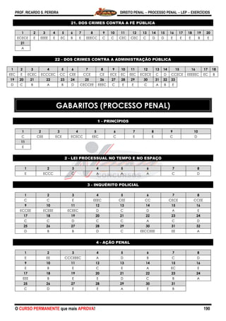 PROF. RICARDO S. PEREIRA DIREITO PENAL  PROCESSO PENAL  LEP  EXERCÍCIOS
O CURSO PERMANENTE que mais APROVA! 190
21. DOS CRIMES CONTRA A FÉ PÚBLICA
1 2 3 4 5 6 7 8 9 10 11 12 13 14 15 16 17 18 19 20
ECECE E EEEE E EC B E EEECC C C CEC CEC C D D E E E B E
21
A
22 - DOS CRIMES CONTRA A ADMINISTRAÇÃO PÚBLICA
1 2 3 4 5 6 7 8 9 10 11 12 13 14 15 16 17 18
EEC E ECEC ECCCEC CC CEE CCE CE ECE EC EEC ECECE C D CCECE EEEEEC EC B
19 20 21 22 23 24 25 26 27 28 29 30 31 32 33
D C B A B D CECCEE EEEC C E E C A B E
GABARITOS (PROCESSO PENAL)
1 - PRINCÍPIOS
1 2 3 4 5 6 7 8 9 10
C CEE ECE ECECC EEC C E E C D
11
E
2 - LEI PROCESSUAL NO TEMPO E NO ESPAÇO
1 2 3 4 5 6 7 8
E ECCC C A A A C D
3 - INQUÉRITO POLICIAL
1 2 3 4 5 6 7 8
C C E EEEC CEE CC CECE CCEE
9 10 11 12 13 14 15 16
ECCEE ECEEE ECEEC D C D A E
17 18 19 20 21 22 23 24
C C D C C A C D
25 26 27 28 29 30 31 32
D B B D C EECCEEE EE A
4 - AÇÃO PENAL
1 2 3 4 5 6 7 8
E EE CCCEEEC A D B C D
9 10 11 12 13 14 15 16
E B E C E A EC E
17 18 19 20 21 22 23 24
EEE B E E D C B A
25 26 27 28 29 30 31
C D E E A E B
 