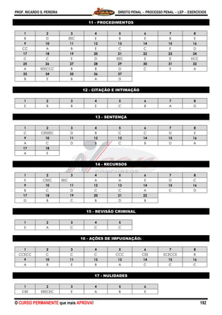 PROF. RICARDO S. PEREIRA DIREITO PENAL  PROCESSO PENAL  LEP  EXERCÍCIOS
O CURSO PERMANENTE que mais APROVA! 192
11 - PROCEDIMENTOS
1 2 3 4 5 6 7 8
B D EEC E B E B E
9 10 11 12 13 14 15 16
CC A B E C C E D
17 18 19 20 21 22 23 24
C C E D EEC E E ECC
25 26 27 28 29 30 31 32
A EEECCC B B D C E A
33 34 35 36 37
B E B A D
12 - CITAÇÃO E INTIMAÇÃO
1 2 3 4 5 6 7 8
E B B E C B A D
13 - SENTENÇA
1 2 3 4 5 6 7 8
C CEEEEC D B C C D E
9 10 11 12 13 14 15 16
A C D B C B D A
17 18
A E
14 - RECURSOS
1 2 3 4 5 6 7 8
E CEEC EEC A A E D C
9 10 11 12 13 14 15 16
B C D C C A C D
17 18 19 20 21 22
D B C B D B
15 - REVISÃO CRIMINAL
1 2 3 4 5
E A C C C
16 - AÇÕES DE IMPUGNAÇÃO:
1 2 3 4 5 6 7 8
CCECC C C C CCC CEE ECECCE B
9 10 11 12 13 14 15 16
A B E B A C C C
17 - NULIDADES
1 2 3 4 5 6
CEE EEECEC E A B E
 