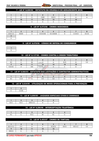 PROF. RICARDO S. PEREIRA DIREITO PENAL  PROCESSO PENAL  LEP  EXERCÍCIOS
O CURSO PERMANENTE que mais APROVA! 194
7 –
1 2 3 4 5 6 7 8
C E E CEEE CECC B A A
9 10 11 12 13 14 15
D D D A E E D
8 – LEI Nº 8.072/90 – CRIMES HEDIONDOS
1 2 3 4 5 6 7 8
CEECCC EEEEE D ECECEEE ECCEEEEE B CCECE ECCE
9
E
9 – LEI Nº 8.078/90 – CÓDIGO DE DEFESA DO CONSUMIDOR
1
C
10 – LEI Nº 8.137/90 – CRIMES CONTRA A ORDEM TRIBUTÁRIA
1 2 3 4 5 6 7 8
EC E EE D A ECE B CE
9 10 11 12 13 14 15
CECEC A EEE C A C D
11 – LEI Nº 8.666/93 – ESTATUTO DAS LICITAÇÕES E CONTRATOS ADMINISTRATIVOS
1 2 3 4 5 6 7 8
EC CCE A CC CE EC A D
12 – LEI Nº 9.034/95 – UTILIZAÇÃO DE MEIOS OPERACIONAIS PARA A PREVENÇÃO
1 2
C CCEE
13 – LEI Nº 9.099/95 – JUIZADOS ESPECIAIS CÍVEIS E CRIMINAIS
1 2 3 4 5
ECC ECC EEECCC B B
14 – LEI Nº 9.296/96 – INTERCEPTAÇÃO TELEFÔNICA
1 2 3 4 5 6
EC C ECC EE EC C
15 – LEI Nº 9.455/97 – CRIMES DE TORTURA
1 2 3 4 5 6 7 8
EECCCC CC B E ECECE EECE EECCC CE
9 10 11 12 13
EEECE C C A E
 