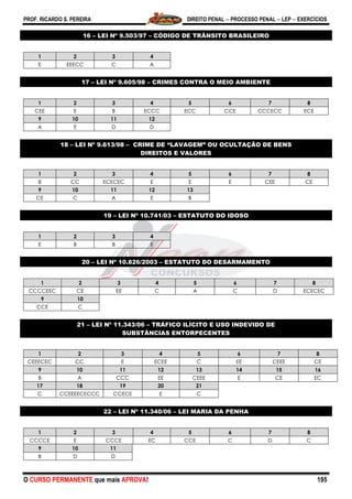 PROF. RICARDO S. PEREIRA DIREITO PENAL  PROCESSO PENAL  LEP  EXERCÍCIOS
O CURSO PERMANENTE que mais APROVA! 195
16 – LEI Nº 9.503/97 – CÓDIGO DE TRÂNSITO BRASILEIRO
1 2 3 4
E EEECC C A
17 – LEI Nº 9.605/98 – CRIMES CONTRA O MEIO AMBIENTE
1 2 3 4 5 6 7 8
CEE E B ECCC ECC CCE CCCECC ECE
9 10 11 12
A E D D
18 – LEI Nº 9.613/98 – CRIME DE “LAVAGEM” OU OCULTAÇÃO DE BENS
DIREITOS E VALORES
1 2 3 4 5 6 7 8
B CC ECECEC E E E CEE CE
9 10 11 12 13
CE C A E B
19 – LEI Nº 10.741/03 – ESTATUTO DO IDOSO
1 2 3 4
E B B E
20 – LEI Nº 10.826/2003 – ESTATUTO DO DESARMAMENTO
1 2 3 4 5 6 7 8
CCCCEEC CE EE C A C D ECECEC
9 10
CCE C
21 – LEI Nº 11.343/06 – TRÁFICO ILÍCITO E USO INDEVIDO DE
SUBSTÂNCIAS ENTORPECENTES
1 2 3 4 5 6 7 8
CEEECEC CC E ECEE C EE CEEE CE
9 10 11 12 13 14 15 16
B A CCC EE CEEE E CE EC
17 18 19 20 21
C CCEEEECECCC CCECE E C
22 – LEI Nº 11.340/06 – LEI MARIA DA PENHA
1 2 3 4 5 6 7 8
CCCCE E CCCE EC CCE C D C
9 10 11
B D D
 