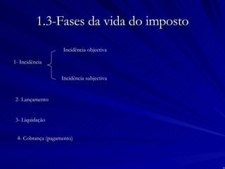1.3-Fases da vida do imposto 1- Incidência Incidência objectiva Incidência subjectiva 2- Lançamento 3- Liquidação 4- Cobrança (pagamento) 