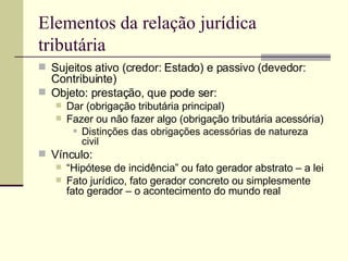 Elementos da relação jurídica tributária Sujeitos ativo (credor: Estado) e passivo (devedor: Contribuinte) Objeto: prestação, que pode ser: Dar (obrigação tributária principal) Fazer ou não fazer algo (obrigação tributária acessória) Distinções das obrigações acessórias de natureza civil Vínculo: “ Hipótese de incidência” ou fato gerador abstrato – a lei Fato jurídico, fato gerador concreto ou simplesmente fato gerador – o acontecimento do mundo real  